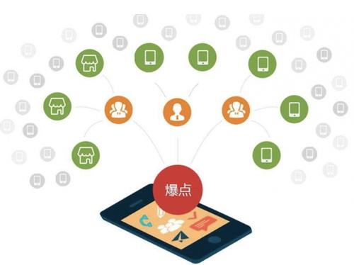 渑池为什么越来越多的企业通过软文营销来引流
